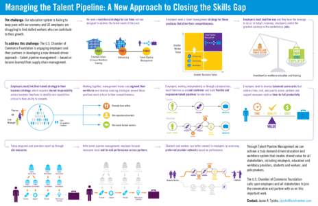 803107_Managing the Talent Pipeline V04 copy