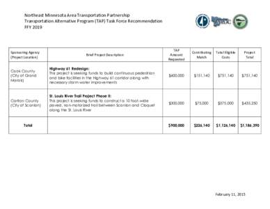 Northeast Minnesota Area Transportation Partnership Transportation Alternative Program (TAP) Task Force Recommendation FFY 2019 Sponsoring Agency (Project Location)