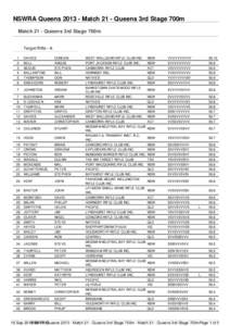 NSWRA Queens[removed]Match 21 - Queens 3rd Stage 700m Match 21 - Queens 3rd Stage 700m Target Rifle - A 1 2 3