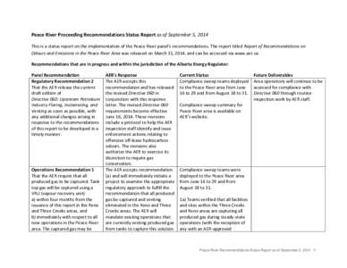Peace River Proceeding Recommendations Status Report as of July 14, 2014