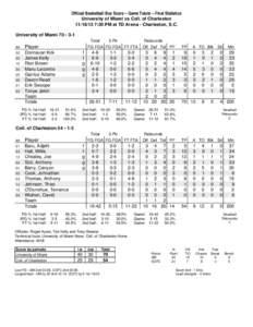 Official Basketball Box Score -- Game Totals -- Final Statistics University of Miami vs Coll. of Charleston[removed]:30 PM at TD Arena - Charleston, S.C. University of Miami 70 • 3-1 Total 3-Ptr