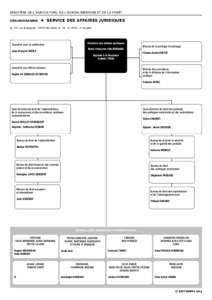 ministère de l’agriculture, de l’agroalimentaire et de la forêt organigramme • service des affaires juridiques  vg : 251, rue de Vaugirard[removed]Paris cedex 15 - Tél. : [removed] + n° de poste