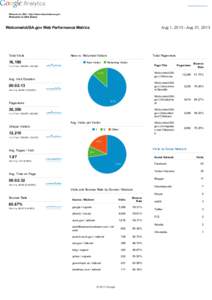 Welcome to USA ­ http://www.welcometousa.gov  Welcome to USA (Data) Aug 1, [removed]Aug 31, 2013