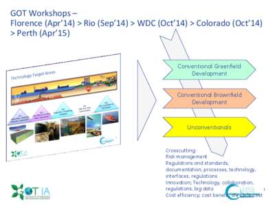GE Confidential  GOT Workshops – Florence (Apr’14) > Rio (Sep’14) > WDC (Oct’14) > Colorado (Oct’14) > Perth (Apr’15)
