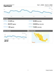 Computing / Google Analytics / Bounce rate / Unique user / AVG / Web analytics / Software / Internet