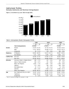 Appendix B: Postsecondary Education System and Institutional Profiles  Institutional Profiles Kentucky Community and Technical College System Figure 3. Enrollment by Level 1999 through 2003 Undergraduate