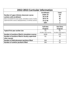 Curricular Information Number of upper division classroom course sections with enrollment (does not include first-year courses, simulation courses, faculty supervised clinic courses, field placements, or semina