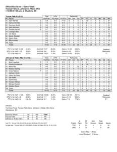 Official Box Score -- Game Totals Toccoa Falls vs. Johnson & Wales (NC[removed]:30 p.m. at Charlotte, NC Toccoa Falls[removed]) ## Player 10 Josh Barrett