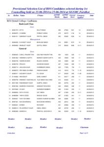 Provisional Selection List of BDS Candidates selected during 1st Counselling held on[removed]to[removed]at GGSMC,Faridkot Sr. Rollno Name