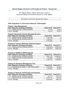 Capital Budget allocation to Strategies by Project - Exceptional 84th Regular Session, Agency Submission, Version 1 Automated Budget and Evaluation System of Texas (ABEST) 529 Health and Human Services Commission 5005 Ac