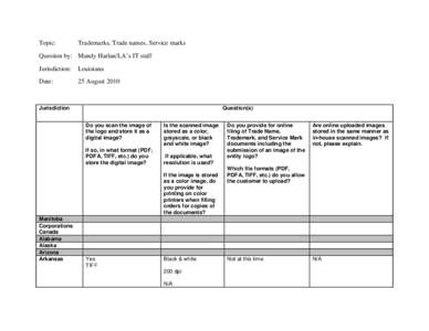 Topic:  Trademarks, Trade names, Service marks Question by: Mandy Harlan/LA’s IT staff Jurisdiction: