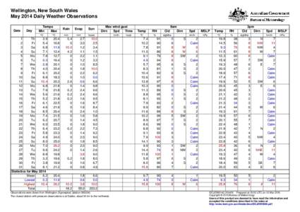 Wellington, New South Wales May 2014 Daily Weather Observations Date Day