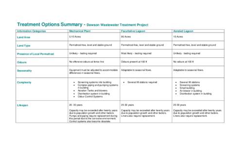 Microsoft Word[removed]Options Chart Final.doc