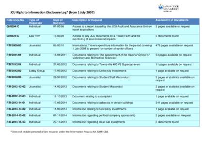 JCU Right to Information Disclosure Log* (from 1 July[removed]Reference No. Date of Decision[removed]