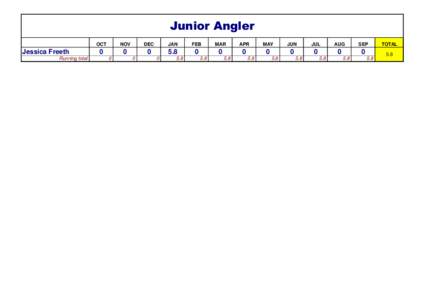 Junior Angler OCT Jessica Freeth Running total