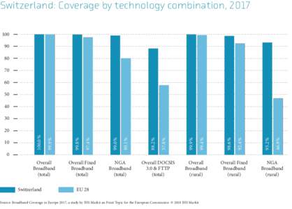 GS_Coverage by technology.eps