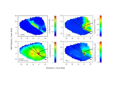 .  Log Intensity (V2/m2/Hz) 0