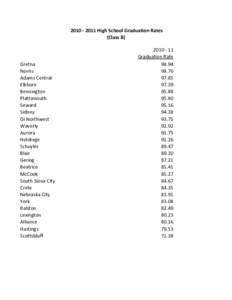  2010 ‐ 2011 High School Graduation Rates (Class B) Gretna Norris Adams Central