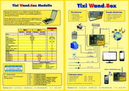 Tixi Wand Box  Tixi Wand.Box Modelle Die neuen Tixi Wand.Box Modelle W600 vereinen die bekannten, intelligenten Tixi-Funktionen mit einer Vielfalt an analogen und digitalen Ein- und Ausgängen und Schnittstellen in einem