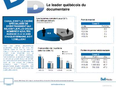 Le leader québécois du documentaire Source : BBM Infosys, QC fr. base 2+, du 26 août 2013 au 18 mai[removed]Parts de marché commerciales francophones.  bellmediaventes.ca