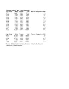 Walworth County: April 1, 2010 Population