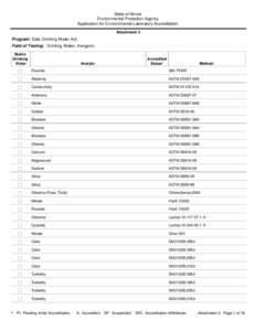 State of Illinois Environmental Protection Agency Application for Environmental Laboratory Accreditation Attachment 4