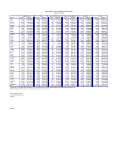 IDAHO VEHICLE COUNT AND REGISTRATION REVENUE CALENDAR YEAR 2010 PASSENGER CARS COUNTY  UNITS