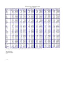 Analysis of Idaho county namesakes / National Register of Historic Places listings in Idaho / Bannock people / Lincoln / Nez Perce people / Idaho / Western United States / United States