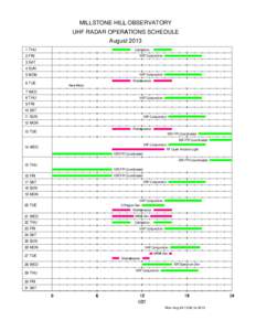   MILLSTONE HILL OBSERVATORY UHF RADAR OPERATIONS SCHEDULE 