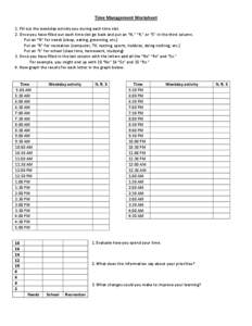 Time Management Worksheet  1. Fill out the weekday activity you during each time slot.  2. Once you have filled out each time slot go back and put an “N,” “R,” or “S” in the 