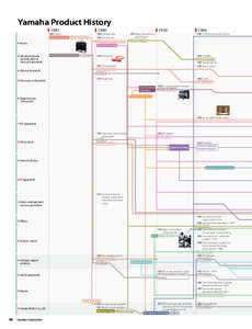 Yamaha Product History[removed]Organs Woodworking skills ◆
