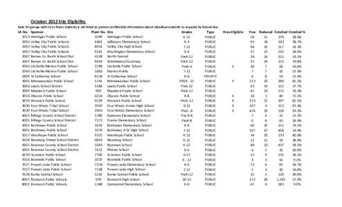 October 2012 Site Eligibility Data for groups with 10 or fewer students is not listed to protect confidential information about individual students as required by federal law. LA No[removed]