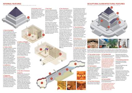 INTERNAL FEATURES  SCULPTURAL & ARCHITECTURAL FEATURES Use numbers to guide you through the Shrine and reference with numbers on the map.