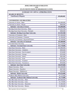 (BOR) OHIO BOARD OF REGENTS AND STATE INSTITUTIONS OF HIGHER EDUCATION SUMMARY OF CAPITAL APPROPRIATIONS BOARD OF REGENTS Total Board of Regents