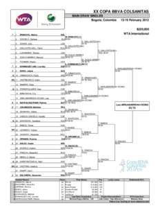 XX COPA BBVA COLSANITAS MAIN DRAW SINGLES Bogota, Colombia