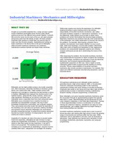 Information provided by StudentScholarships.org  ____________________________________________________________________________________ Industrial Machinery Mechanics and Millwrights Career Profiles provided by StudentScho