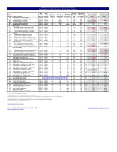 CWS Outcomes System Summary for Lassen County[removed]Report publication: Oct2014. Data extract: Q2[removed]Agency: Probation. C2.1 C2.2 C2.3