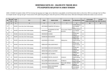 VERIFIKASI DATA D3 - CALON DYS TAHUN 2013 PTS KOPERTIS WILAYAH VI JAWA TENGAH Daftar ini BUKAN merupakan alokasi DYS final masing-masing perguruan tinggi, namun data dosen yang eligible untuk diikutsertakan dalam serdos 