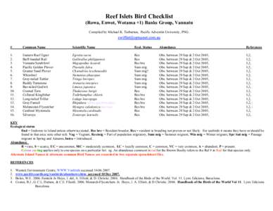Reef Islets Bird Checklist (Rowa, Enwot, Wotansa +1) Banks Group, Vanuatu Compiled by Michael K. Tarburton, Pacific Adventist University, PNG. #