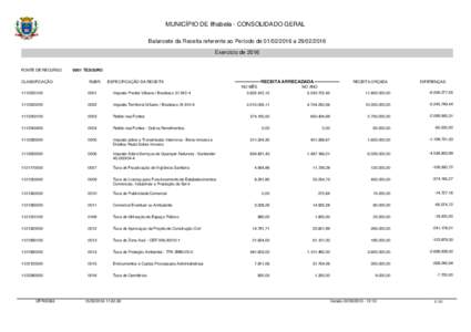 MUNICÍPIO DE Ilhabela - CONSOLIDADO GERAL Balancete da Receita referente ao Período deaExercício de 2016 FONTE DE RECURSO CLASSIFICAÇÃO