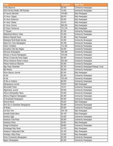 Updated circulation list newspapersxlsx