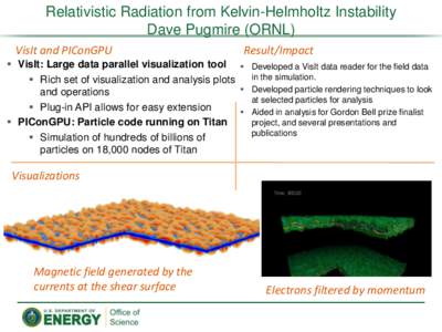 Relativistic Radiation from Kelvin-Helmholtz Instability Dave Pugmire (ORNL) VisIt and PIConGPU Result/Impact