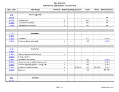 Tax Districts formations, alterations, dissolutions Idaho Code District Type