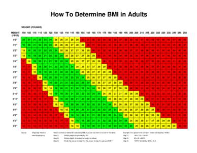 How To Determine BMI in Adults WEIGHT (POUNDS) HEIGHT (FEET