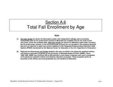 Microsoft Word - Sec_A.6_Enrollment_by_Age.docx