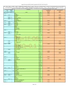 Composition of the human body / Nitrobenzenes / Parathion / Chemistry