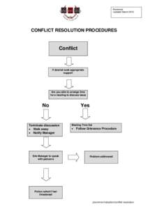 Reviewed Updated March 2012 CONFLICT RESOLUTION PROCEDURES  Conflict
