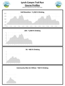 Lynch Canyon Trail Run Course Profiles (Measured using Garmin Forerunner 220 & Strava) Half Marathon: ~2,250 ft Climbing