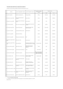 THE HONG KONG INSTITUTE OF LANDSCAPE ARCHITECTS RECORD OF VOLUNTARY SERVICES PROVIDED BY MEMBERS AS REPRESENTATIVE OF HKILA MEMBER  NAME OF ORGANISATION / AGENCY