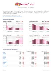 Woningmarktcijfers Januari 2012 HuizenZoeker verzamelt gegevens van alle woningen die via grote huizensites en makelaarsites te koop worden aangeboden. Per woning worden de vraagprijs, woonoppervlakte en het woningtype o